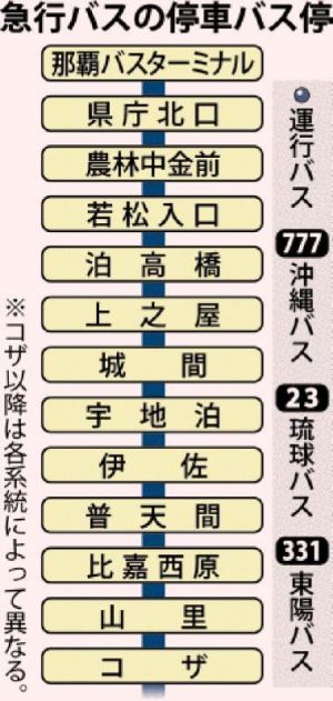 急行バスの停車バス停
