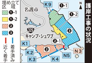 護岸工事の状況