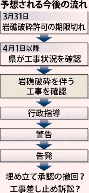 <辺野古>予想される今後の流れ