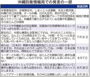 沖縄防衛情報局での発言の一部