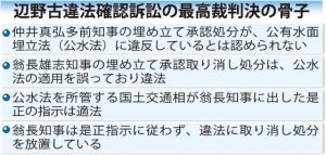 辺野古違法確認訴訟の最高裁判決の骨子
