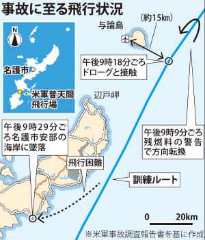 事故に至る飛行状況(米軍事故調査報告書を基に作成)