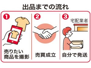 出品までの流れ