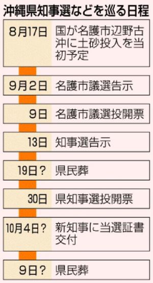 沖縄県知事選などを巡る日程