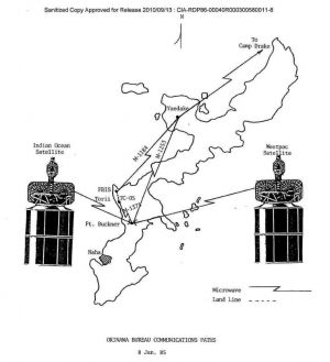 在沖基地や人工衛星の間の交信を示す概念図