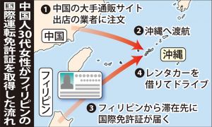 中国人30代女性がフィリピンの国際免許証を取得した流れ