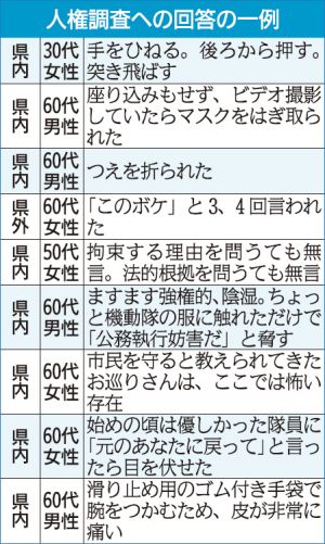 人権調査の回答の一例