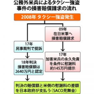 損害賠償請求の流れ