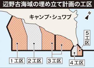 辺野古海域の埋め立て計画の工区