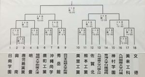 組み合わせ