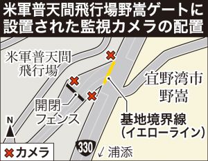 米軍普天間飛行場野嵩ゲートに設置された監視カメラの配置