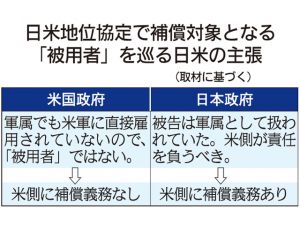 日米地位協定で補償対象となる「被用者」を巡る日米の主張