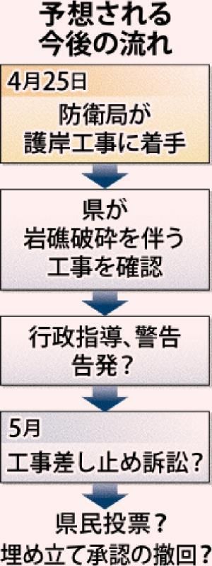 予想される今後の流れ