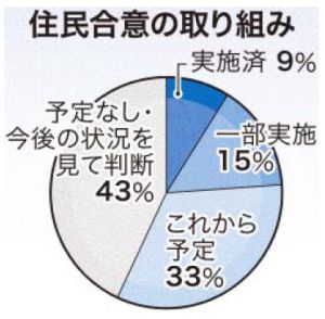 【防犯カメラ】住民合意の取り組み