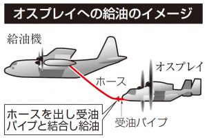 オスプレイへの給油のイメージ